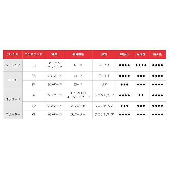 ブレンボ セリエオーロ ブレーキパッド レーシングコンパウンド brembo バイクの通販は