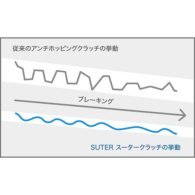 スータークラッチ YZF-R6 SUTER スーター スリッパークラッチ スターターラックキット SUTERCLUTCH_4