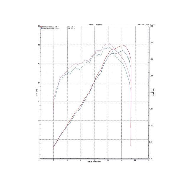 ビートジャパン YZF-R25/MT-25 NASSERT Evolution Type II フルエキゾーストマフラー（ブルーチタン） BEET_2