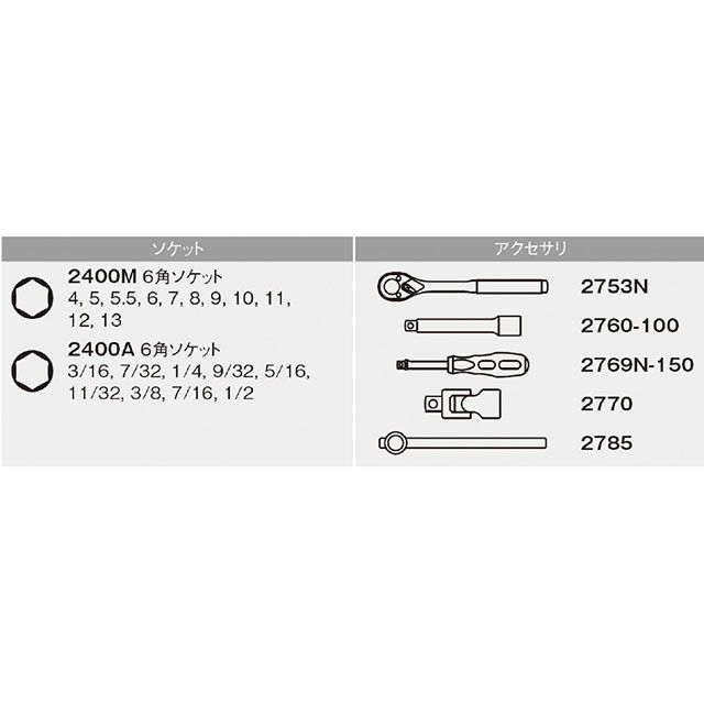 コーケン P2201AM 25点組 1/4SQ ソケットレンチセット ケース付 Ko-ken_1