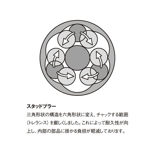 コーケン 4211A 4点組 1/2SQ スタッドボルト抜き インチサイズ ケース付 Ko-ken
