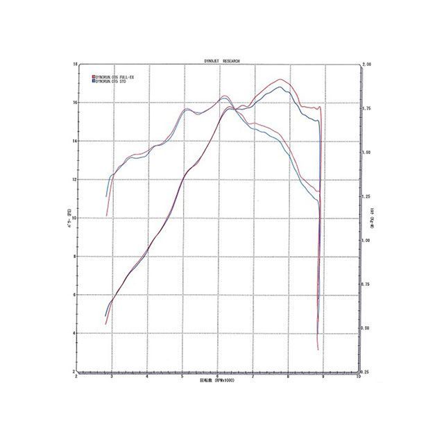ビートジャパン KLX230 NASSERT Evolution Type II フルエキゾーストマフラー サイレンサー ブルーチタン BEET_5