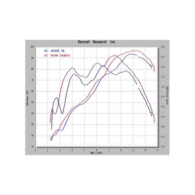 ノジマ GPZ900R FASARM RチタンV TYPE-SC サイレンサー カーボン NOJIMA_1