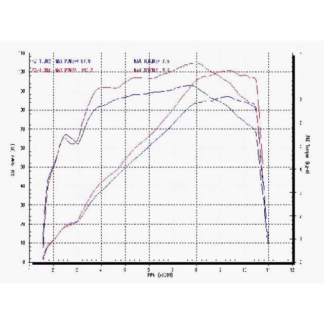 スーパーバイク FZ1/FZ1 FAZER FZ1/FZ1 FAZER S.P.L Moto GP/M1 スタイル ステンレス インナーパンチング …