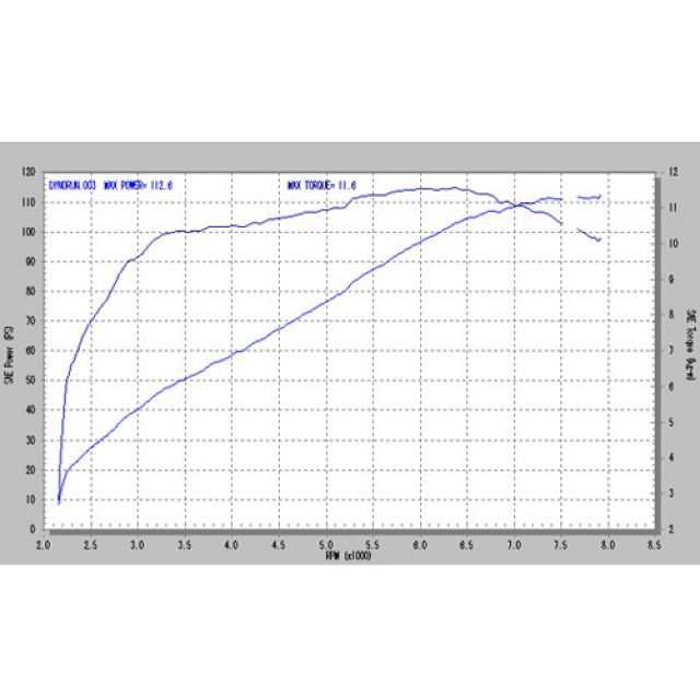 スーパーバイク CB1300SF CB1300SF/SC54 S.P.L メガフォンショートスタイル スチール インナーパンチング Regular …