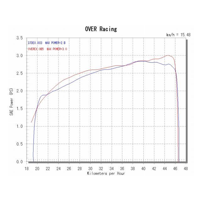 オーバーレーシング MONKEY（FI） ステン アップマフラー OVER RACING