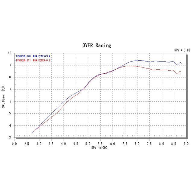 オーバーレーシング GROM TT-Formula フルチタンマフラー OVER RACING_3
