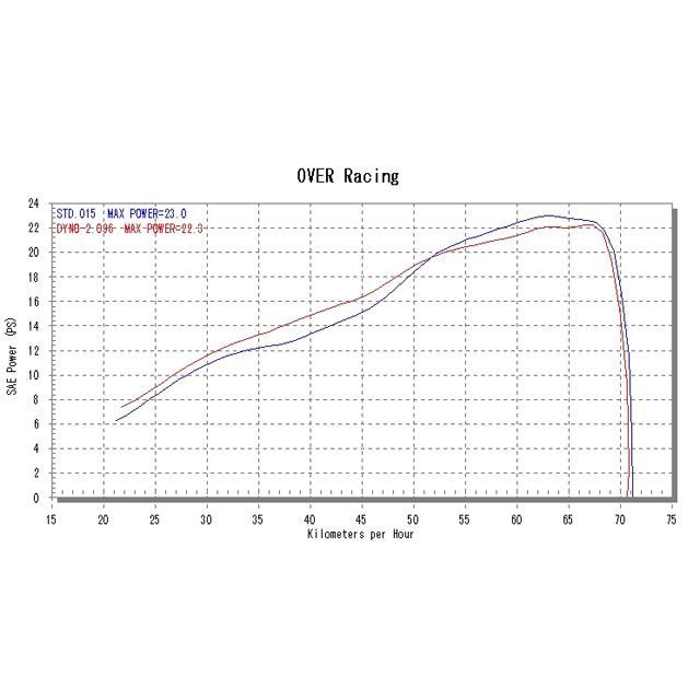 オーバーレーシング SR400（FI） SSメガホンマフラー OVER RACING_5