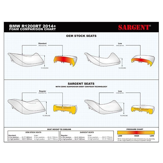 サージェント R1200RT/RT LC ワールドスポーツパフォーマンスシート フロント＋リアシートセット シートヒーター非搭載（ローシート/カーボ…の通販は
