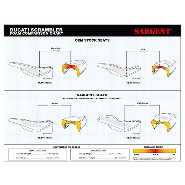 正規品／Sargent シート関連パーツ ソロスタイルシート パイピング：カスタム（CarbonFX） 仕様：Duratex カラー：パイピング：E…