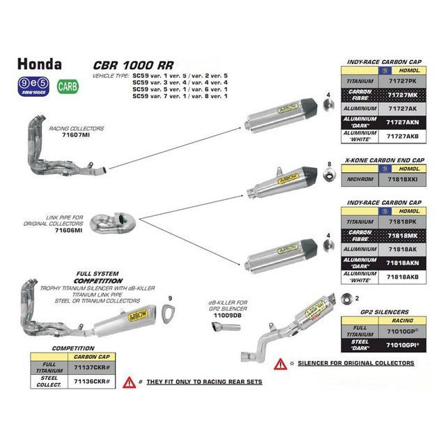 アロー HONDA CBR 1000 RR GP TITANIUM SILENCER ＋ STEEL LINK PIPE FOR ORIGINAL …