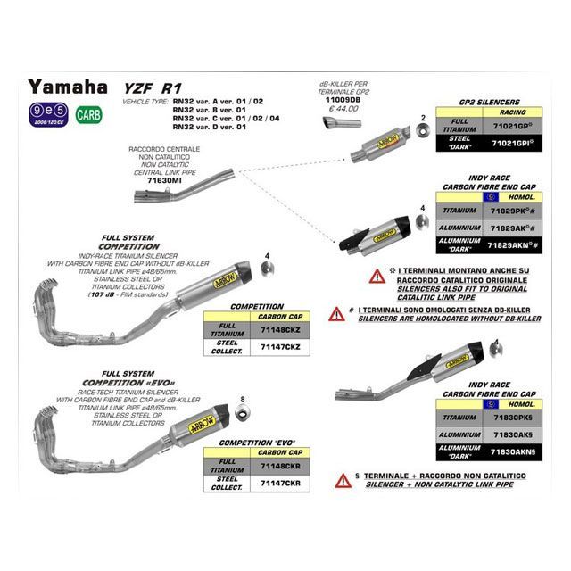 アロー YAMAHA YZF R1 15 HOMOLOGATED ALUMINIUM DARK INDY RACE SILENCER WITH CA…