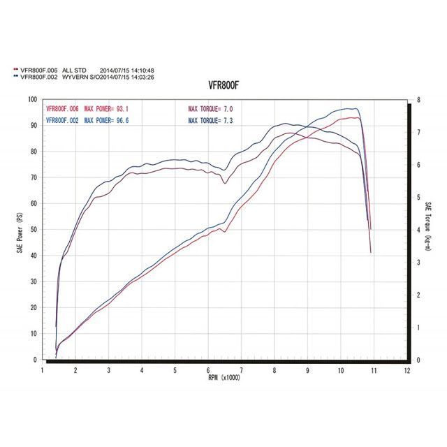 アールズギア VFR800F VFR800X ワイバン スリップオン サイレンサー チタンクロスオーバルドラッグブルー R’s GEAR_5