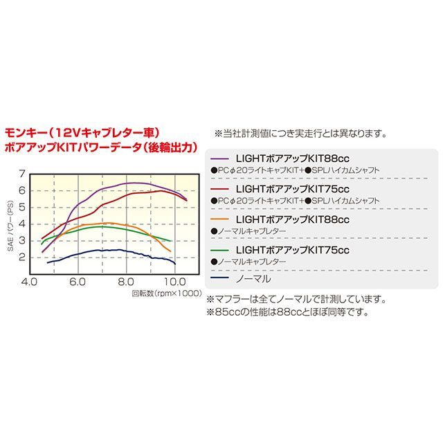 キタコ 75ccライトボアアップキットシルバー塗装シリンダータイプ KITACO_1