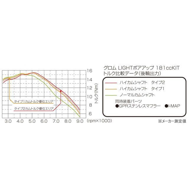 キタコ グロム ハイカムシャフト タイプ1 KITACO バイク