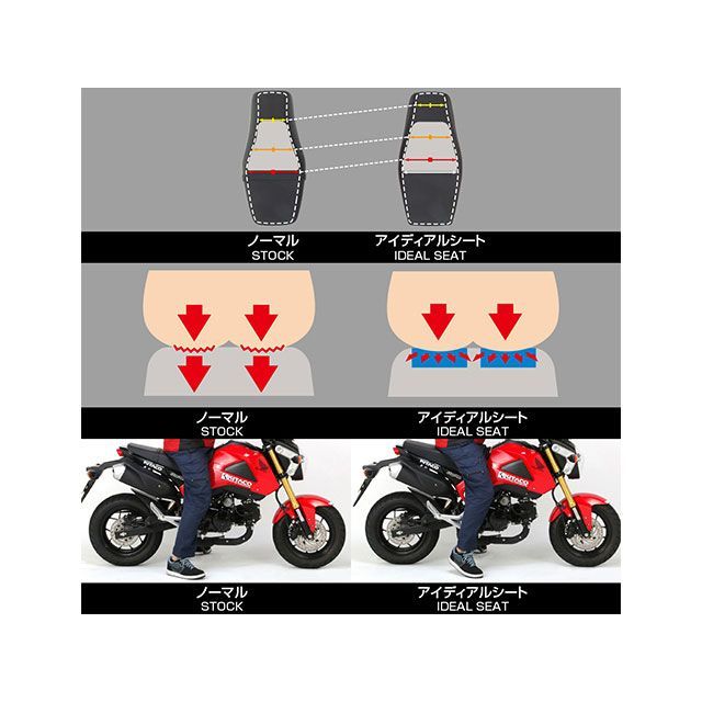 キタコ(KITACO) アイディアルシート ホワイトステッチ グロム KITACO キタコ アイディアルシート ホワイトステッチ GROM