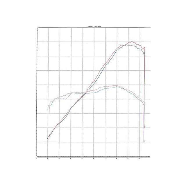ビートジャパン CBR400R NASSERT Evolution TypeII フルエキゾーストマフラー（クリアチタン） BEET_3