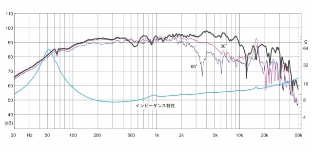 FOSTEX 16cmコーン型・バスレフ専用設計のフルレンジユニット（1本