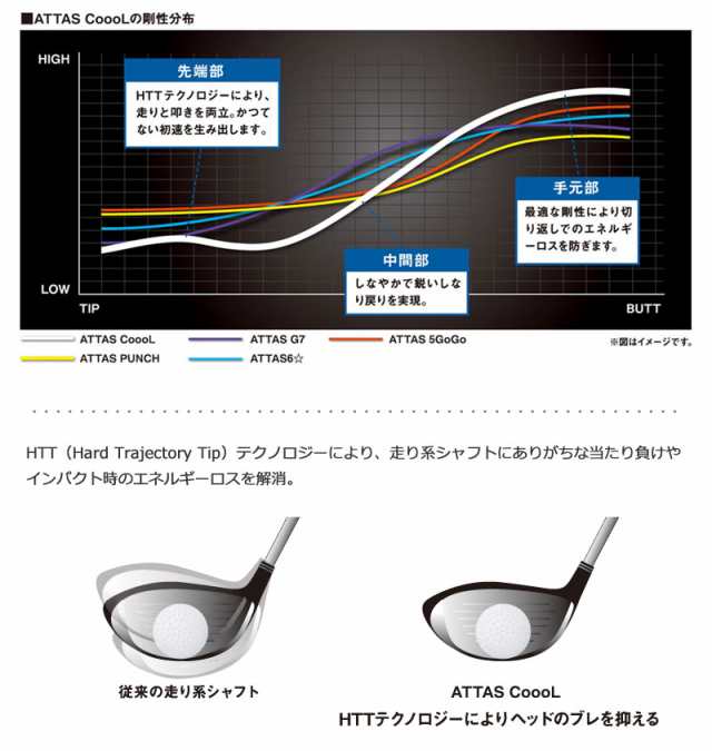 ウッド用カーボンシャフト】【ゴルフ】【シャフト】UST Mamiya ATTAS