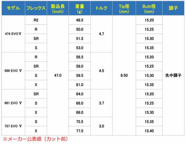 プロギア PRGR スリーブ付きシャフト Speeder Evolution5 （RS+／RS各種／RSF各種 ） スピーダーエボリューション5 ゴルフ シャフト 