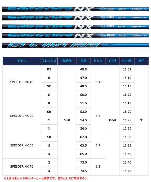 ミズノ スリーブ付きシャフト フジクラ Speeder NX (ST-X,Z／ST200〜180／GT180／MizunoPro／MP／JPX900)
