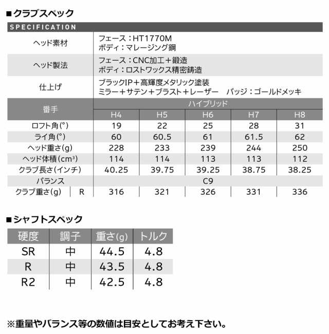 ゼクシオ プライム 2023 ハイブリッド ユーティリティ SP-1200 日本正規品 2023年3月発売 メーカー2年保証 XXIO PRIME