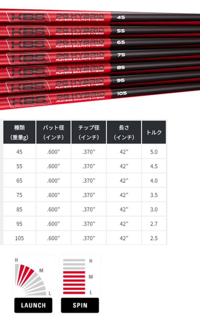 KBS PGH PLAYERS GRAPHITE HYBRID ハイブリッド用カーボンシャフト単品 ゴルフシャフト 42inch チップ径＝0.370inch
