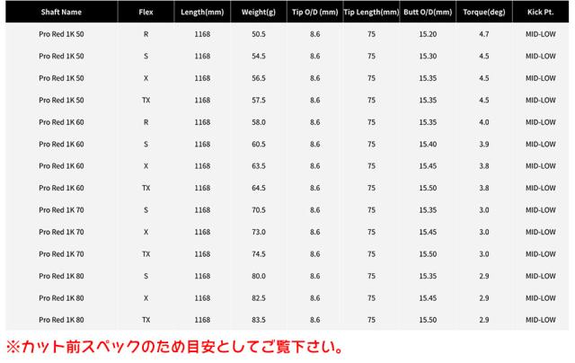 ゴルフ タイトリスト スリーブ付きシャフト 2024 三菱ケミカル TENSEI PRO RED 1K テンセイ プロ レッド (TSR／TSi／TS／917／915／913／910)_3