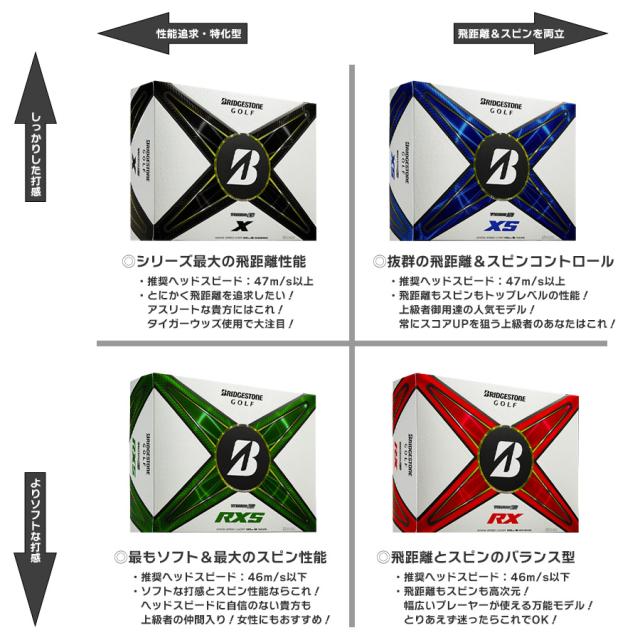 【まとめ買いがお得】BS ブリヂストン ゴルフボール ツアーB ツアービー 2024 2ダース 24球入 BRIDGESTONE GOLF BALL TOUR B X XS RX RXS MindSet ウレタンカバー 3ピース構造 USモデル 並行輸入 USA直輸入品 飛び スピン ゴルフ ボール 人気