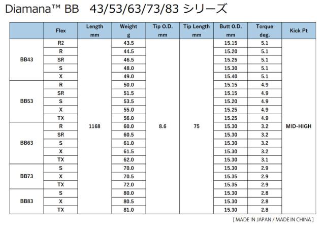 ミズノ スリーブ付きシャフト 2024 三菱ケミカル Diamana BB 日本正規品 (ST-X,Z／ST200〜180／GT180／MizunoPro／MP／JPX900)の通販は