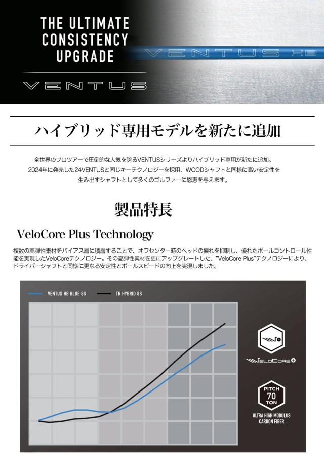 【UT専用】ピン PING UT専用 スリーブ付きシャフト ユーティリティ専用 2025 フジクラ VENTUS HB BLUE VELOCORE+ ベンタスハイブリッド 2025モデル 日本正規品_1