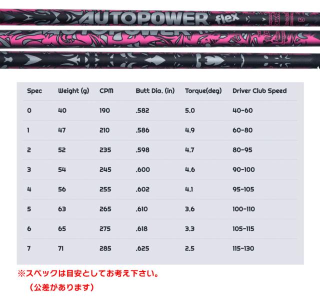 ヤマハ YAMAHA スリーブ付きシャフト 2025 autoFlex AUTOPOWER Flex