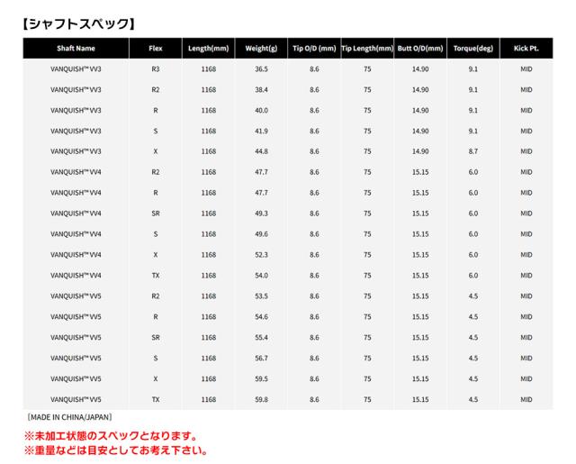 ブリヂストンゴルフ スリーブ付きシャフト 2025 三菱ケミカル VANQUISH VV ヴァンキッシュ ヴィヴィ 日本正規品 (B1〜B4／TOUR B／J815／J715)