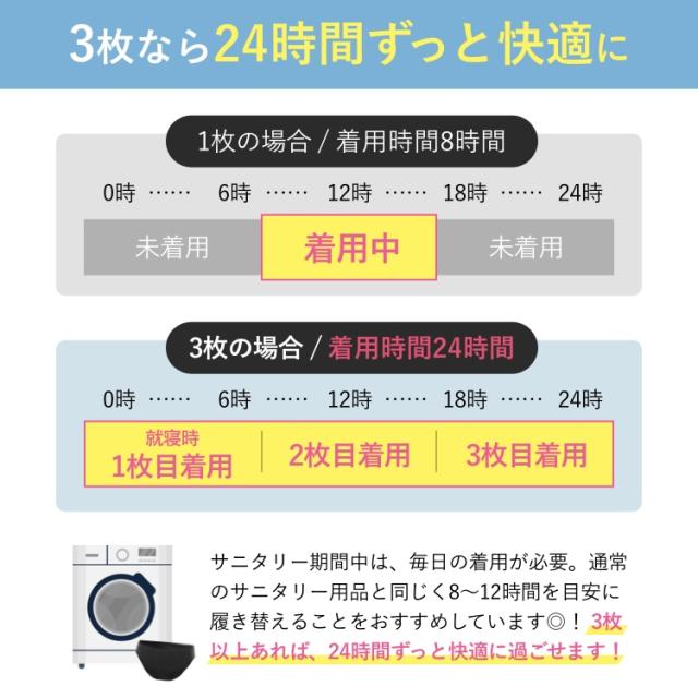 &mooned アンドムーンド サニタリー Mサイズ ３枚セット Amazon | [&mooned] アンドムーンド 生理用 吸水ショーツ 3枚