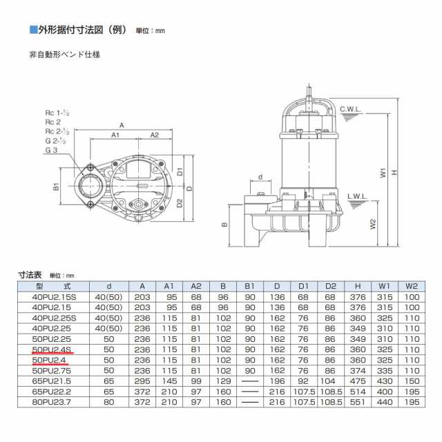 ツルミ 汚物用 水中ポンプ 50PU2.4S / 50PU2.4 バンクスシリーズ