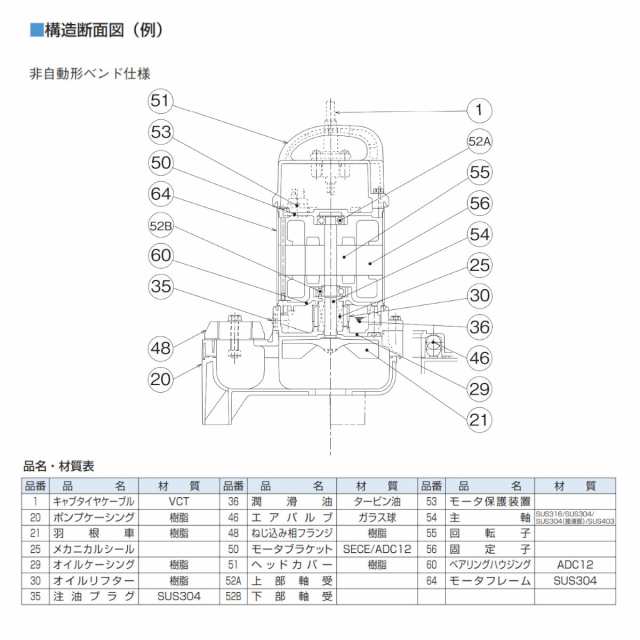 ツルミ 汚物用 水中ポンプ 50PU2.4S / 50PU2.4 バンクスシリーズ