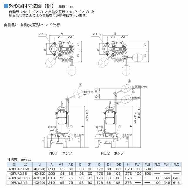 ツルミ 汚物用 水中ポンプ セット 40PUA2.15S / 40PUW2.15S 100V