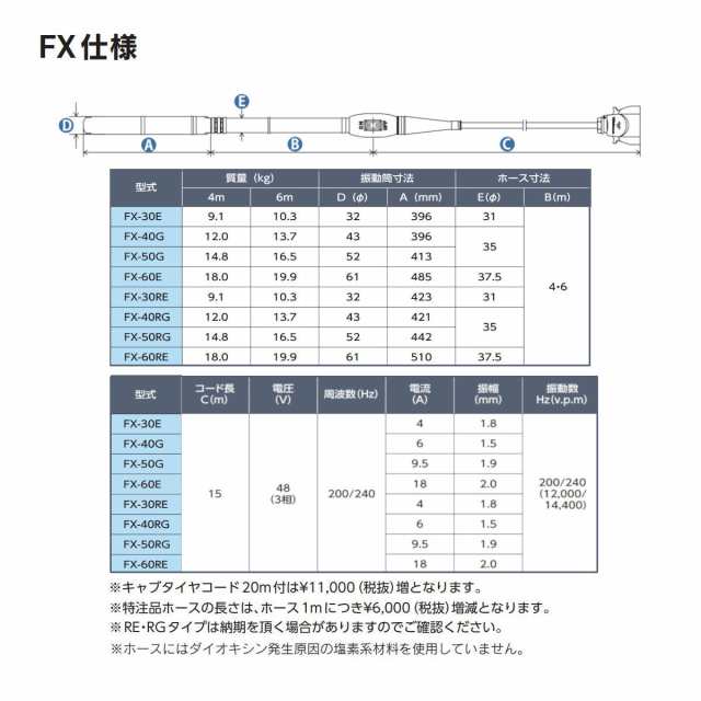 三笠産業 高周波バイブレーター FX-30RE 6ｍ インヘッド インヘッダー ラバーヘッド ゴムヘッド バイブ コンクリート 打設 mikasa  高周波｜au PAY マーケット