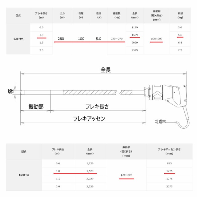 エクセン コンクリートバイブレーター E28FPA 1.0m 軽便バイブレーター ベビーフレキ コンクリート 石積み フレキシブル アルミダイカス 床材