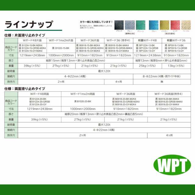 WPT Wボード 4×8尺 5枚セット 厚さ15mm 灰色 グレー 片面凸 敷板 樹脂製 プラシキ コンパネ こうじばん プラ板 養生板 農業 林業  イベの通販はau PAY マーケット 建機ランド au PAY マーケット－通販サイト