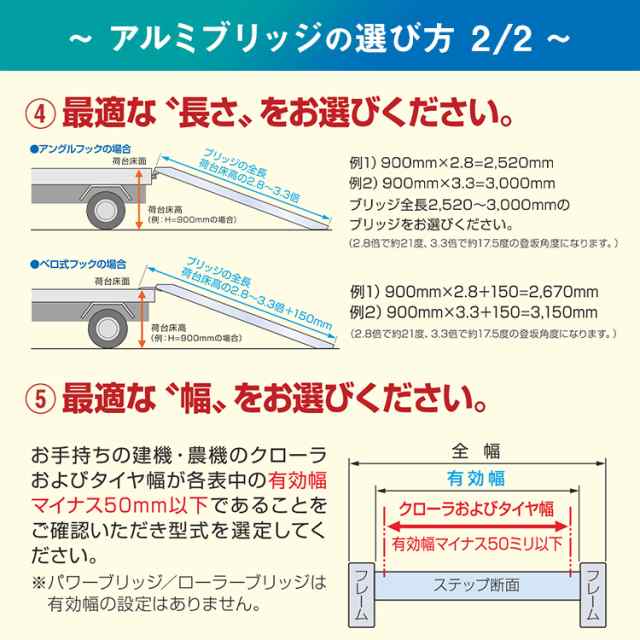 日軽金アクト アルミブリッジ 4.5t 2本セット ベロ式 PXF45-360-45 建機 重機 農機 アルミ板 道板 ラダーレール 歩み板 日軽  ユンボ 油の通販はau PAY マーケット - 建機ランド | au PAY マーケット－通販サイト