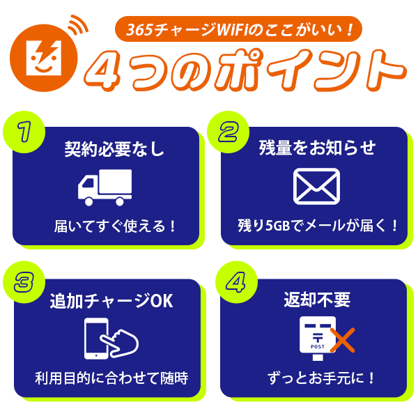 ポケットwi-fi 中古Bランク 月額0円 初回 60GB 付き 返却不要 契約不要