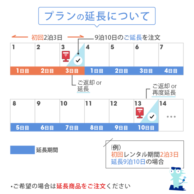 ポケットwifi 無制限 au エーユー WiMAX ワイマックス wifi WiFiレンタル 3ヶ月 長期 90日 レンタル レンタルwifi wi-fiレンタル 5G回線 モバイルwi-fi ワイファイ 高速通信 旅行 国内 ９０日 Galaxy_8