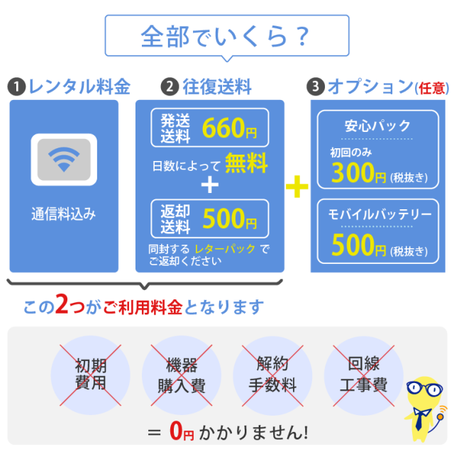ポケットwifi 無制限 au エーユー WiMAX ワイマックス wifi WiFiレンタル 3ヶ月 長期 90日 レンタル レンタルwifi wi-fiレンタル 5G回線 モバイルwi-fi ワイファイ 高速通信 旅行 国内 ９０日 Galaxy_4