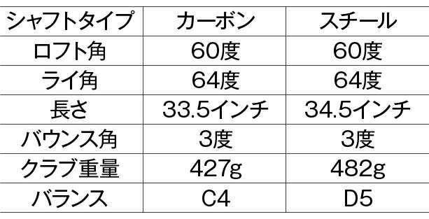 Lynx イチゴウェッジ　オリジナルカーボンシャフト　60度