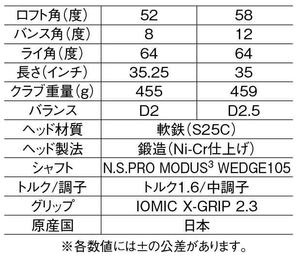 阪神タイガース 軟鉄 鍛造 ウェッジ 52度 58度 スチールシャフト 阪神タイガース 軟鉄 鍛造 ウェッジ 52度 58度 スチールシャフト