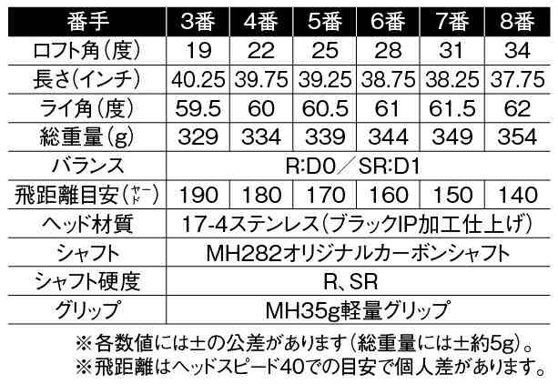 ムツミホンマ MH282 鳳凰 ゴルフクラブ ユーティリティ 3番 4番 5番 6