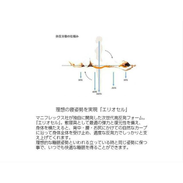 マニフレックス 三つ折りマットレス セミダブル メッシュウィング 高反発 腰痛 ミッドブルー イタリア製