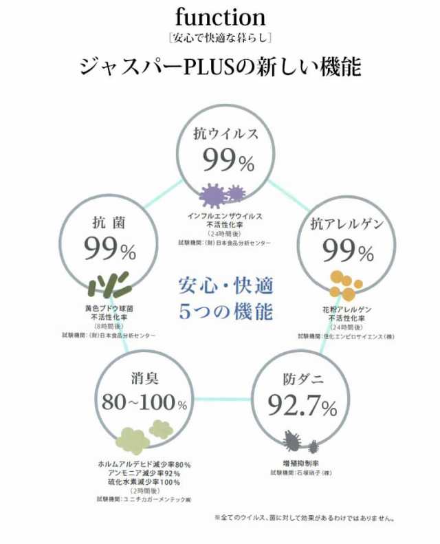 送料無料]日本製 洗えるラグカーペット長方形 200×250cm 全8色 ホットカーペットカバー可 タフテッドカーペット センターラグ 絨毯  敷の通販はau PAY マーケット - EUROHOUSE | au PAY マーケット－通販サイト