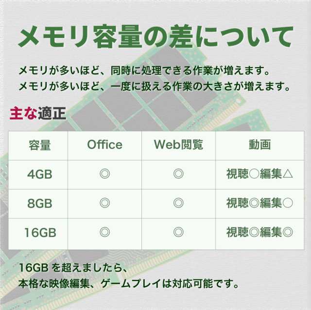 中古ノートパソコン office付き windows11 東芝 B35 第5世代Core i3 4GB 秒速起動SSD128GB 15.6型大画面  HDMI WIFI 安い 送料無料 訳ありの通販はau PAY マーケット - パソコンワールド | au PAY マーケット－通販サイト